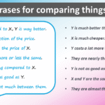 phrases-for-comparing-things-in-english-poster
