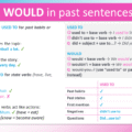 Would Letters Patterns and grammar – Dan's Real English