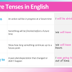 mixed-future-tenses-english-wallchart