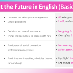 future-tenses--in-English-basic-wallchart